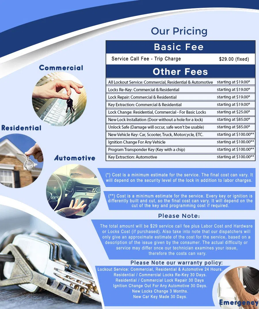 Safe Key Store Glenside, PA 215-337-3194